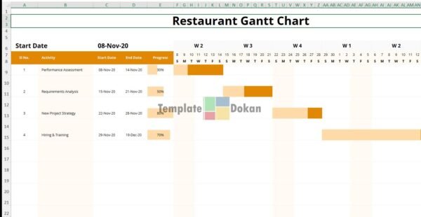 Sample Restaurant Gantt Chart